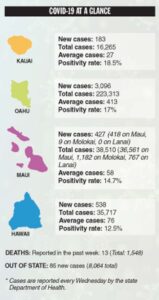 COVID-19 at a Glance